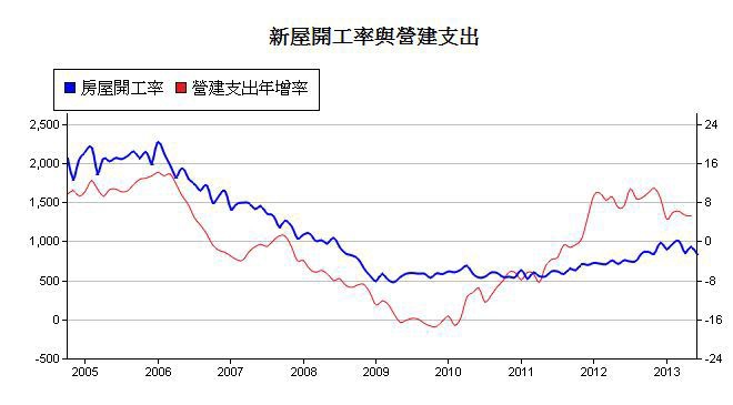 下一張(熱鍵:c)