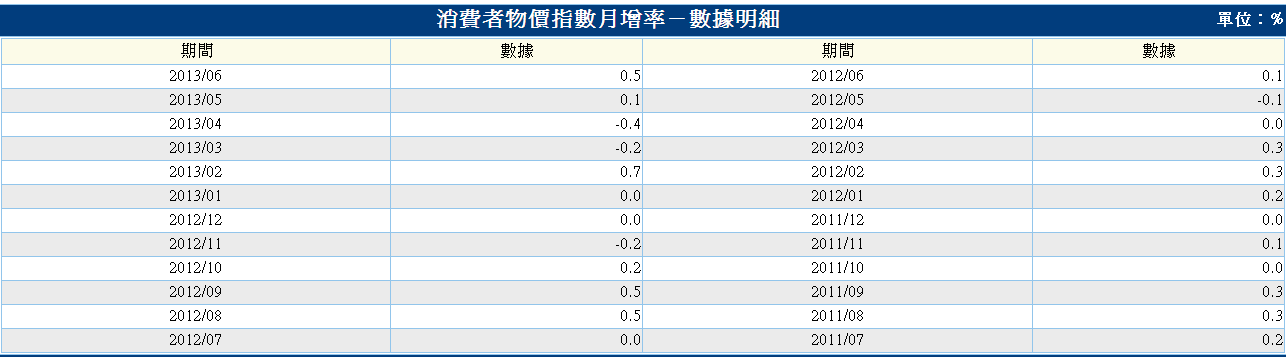 下一張(熱鍵:c)