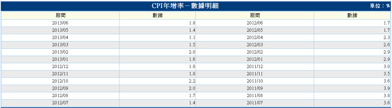 下一張(熱鍵:c)