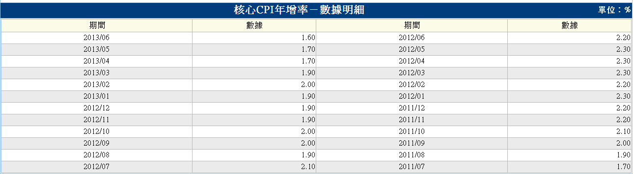 下一張(熱鍵:c)