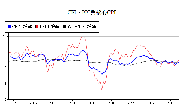 下一張(熱鍵:c)