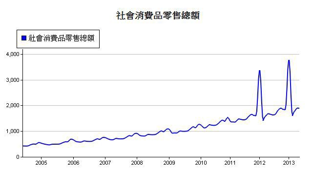 下一張(熱鍵:c)