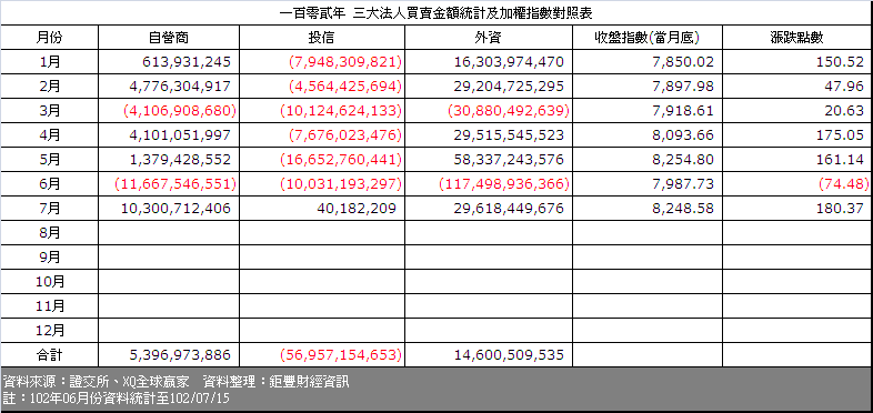 下一張(熱鍵:c)