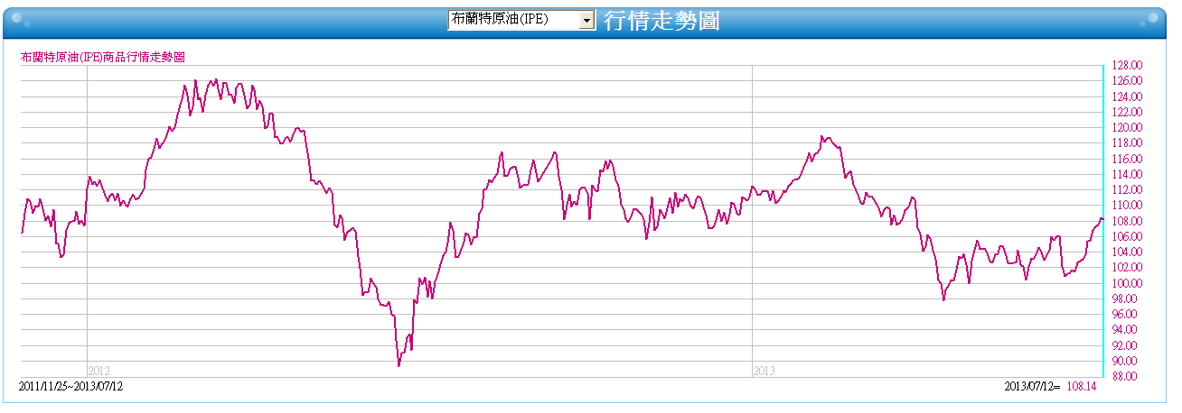 下一張(熱鍵:c)