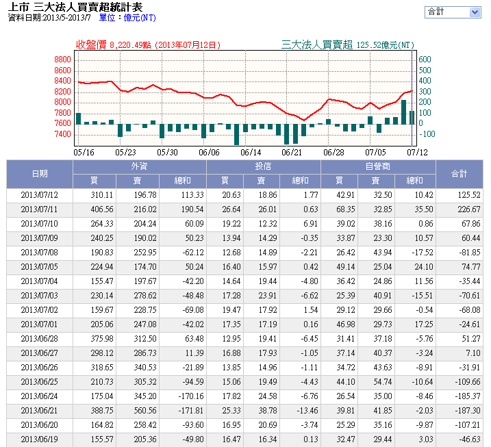 下一張(熱鍵:c)