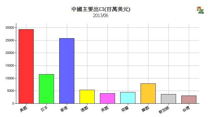 下一張(熱鍵:c)