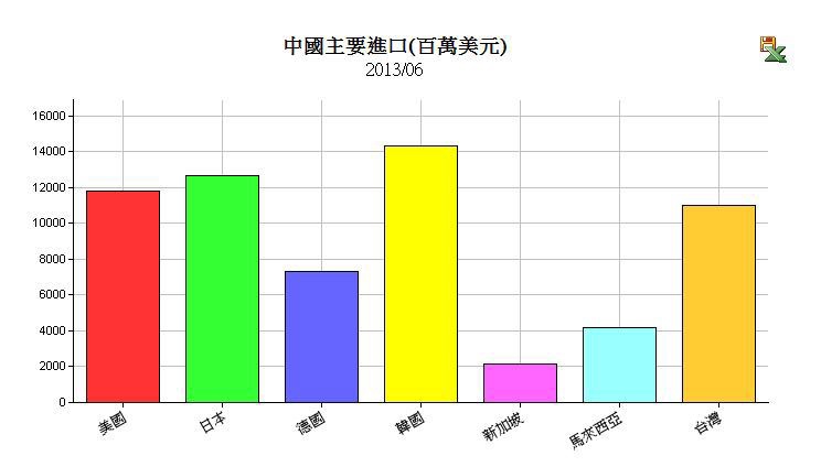 下一張(熱鍵:c)