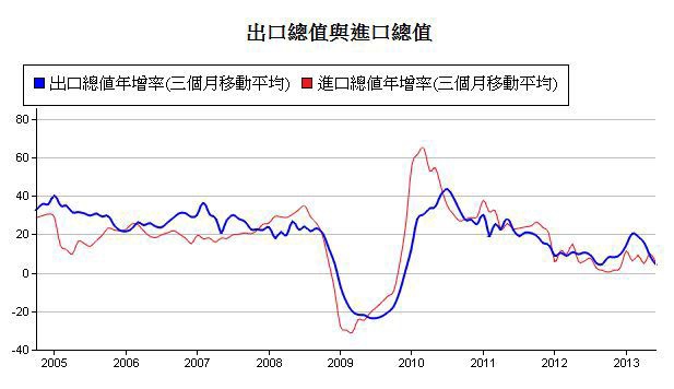 下一張(熱鍵:c)