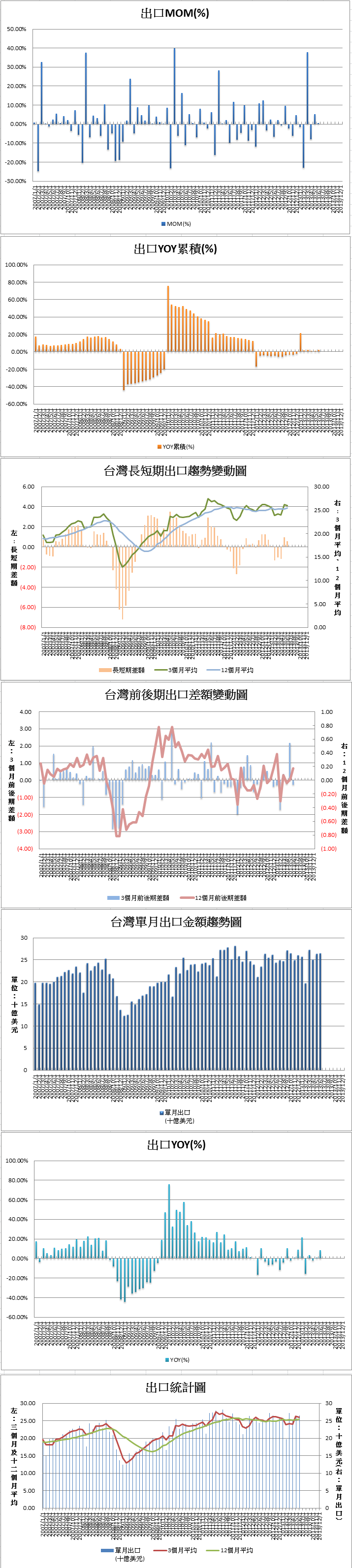 下一張(熱鍵:c)