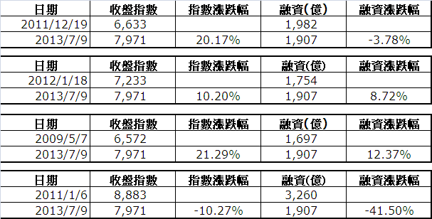 下一張(熱鍵:c)