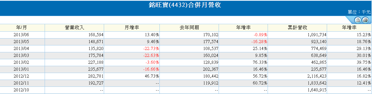 下一張(熱鍵:c)