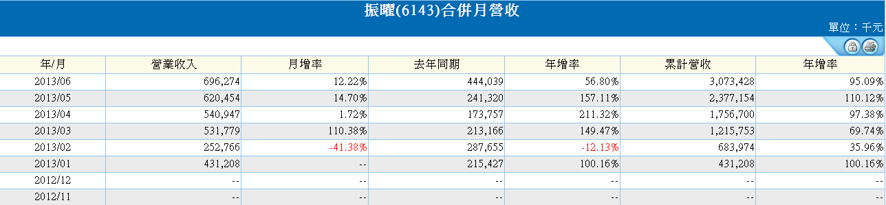 下一張(熱鍵:c)