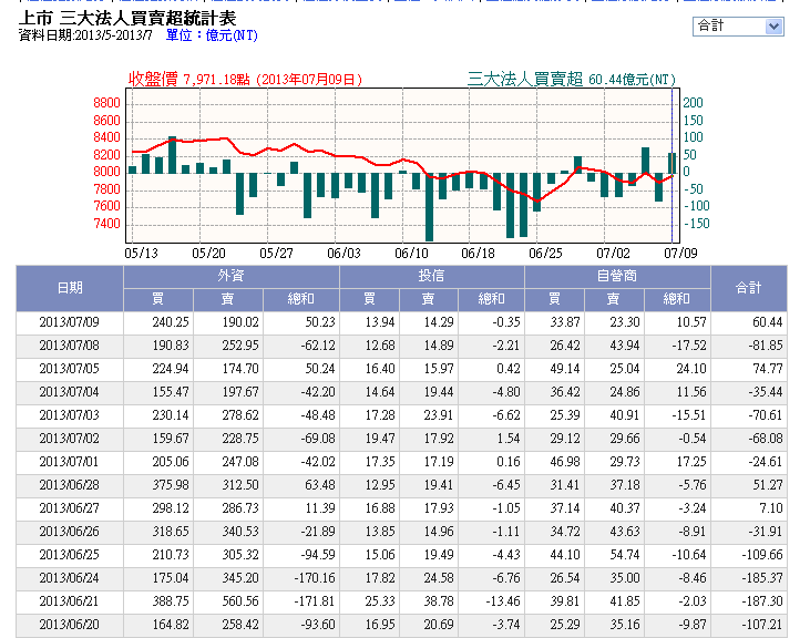 下一張(熱鍵:c)