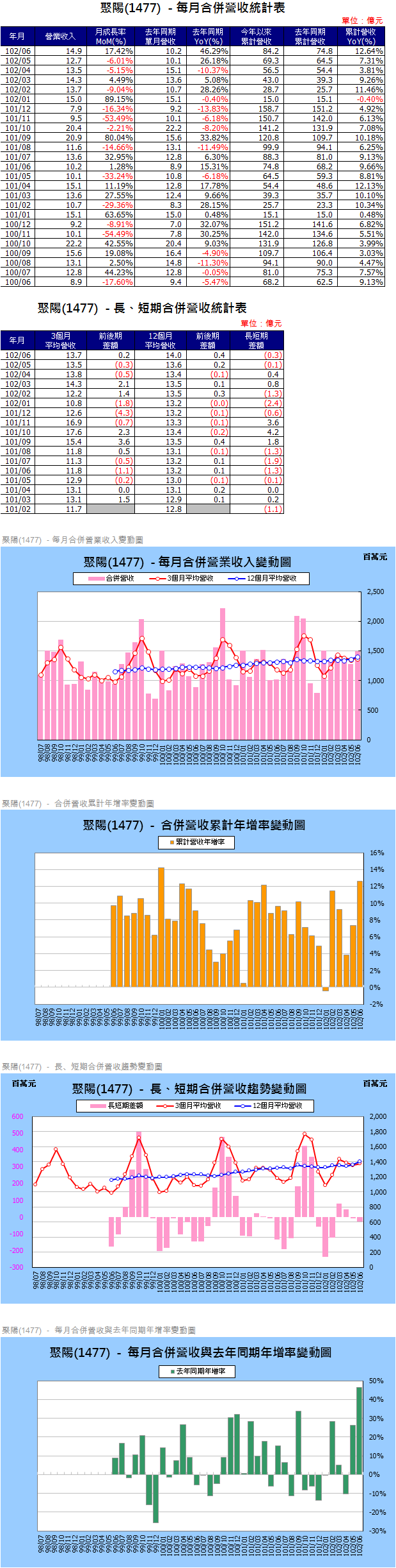 下一張(熱鍵:c)