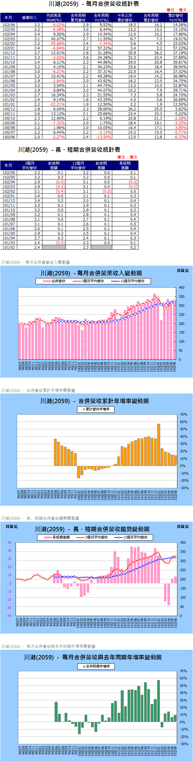 下一張(熱鍵:c)