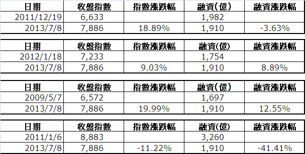 下一張(熱鍵:c)