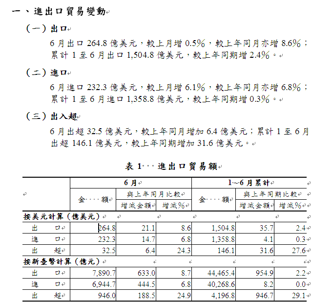 下一張(熱鍵:c)