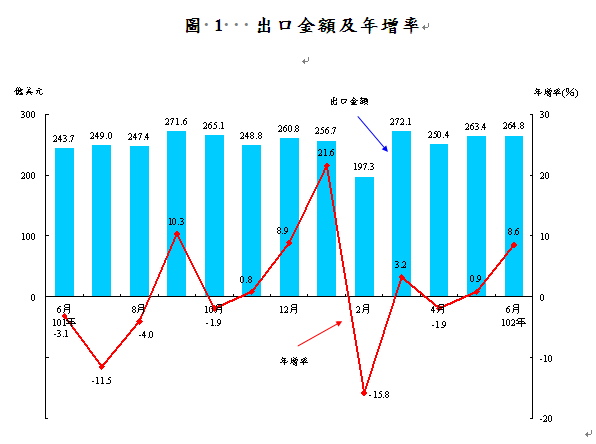 下一張(熱鍵:c)