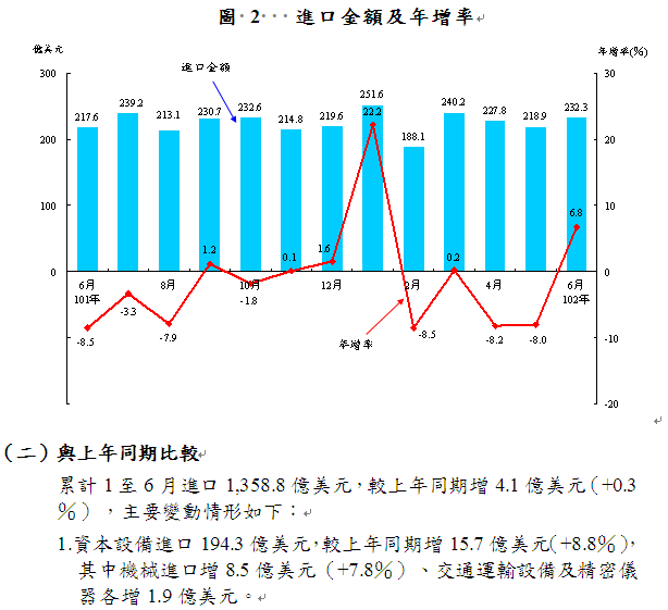 下一張(熱鍵:c)