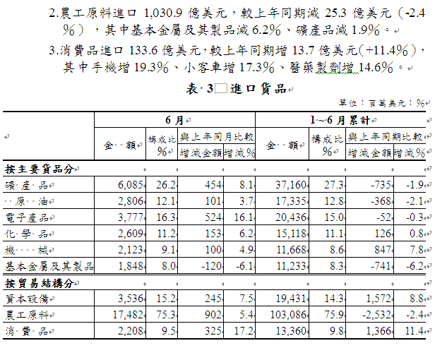 下一張(熱鍵:c)