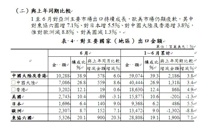 下一張(熱鍵:c)