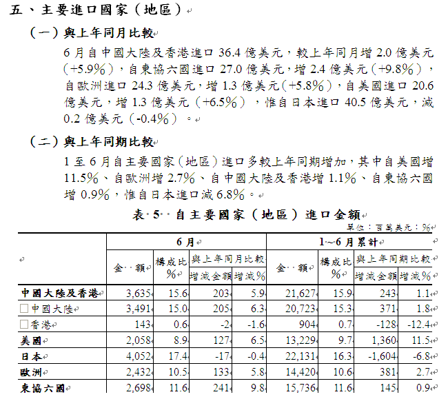 下一張(熱鍵:c)