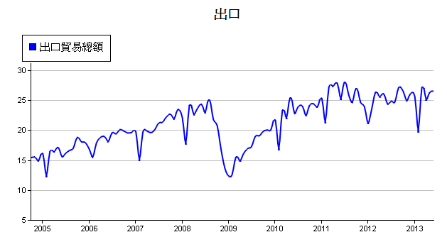 下一張(熱鍵:c)