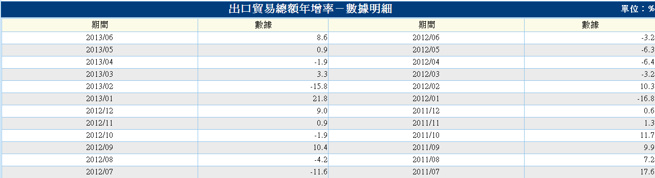 下一張(熱鍵:c)