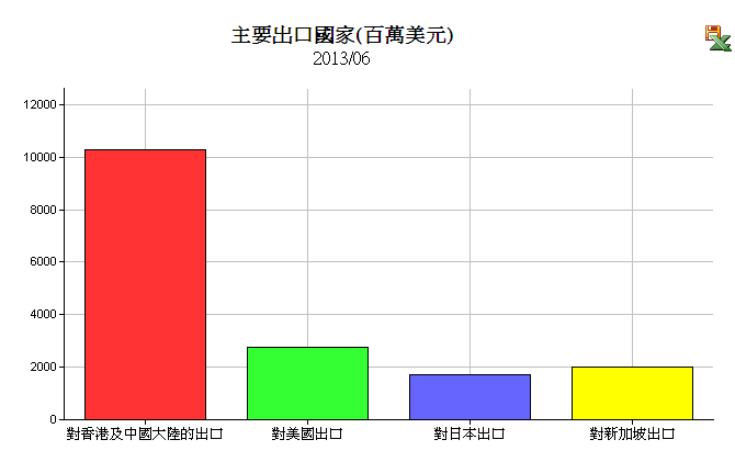 下一張(熱鍵:c)