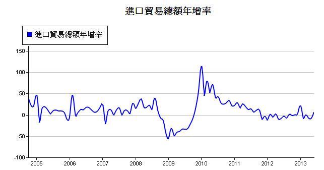 下一張(熱鍵:c)