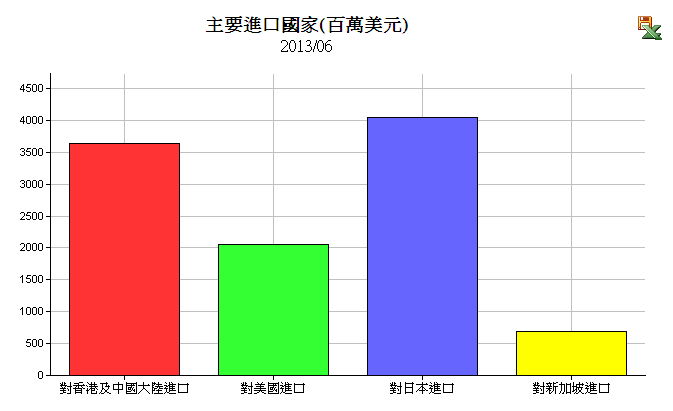 下一張(熱鍵:c)