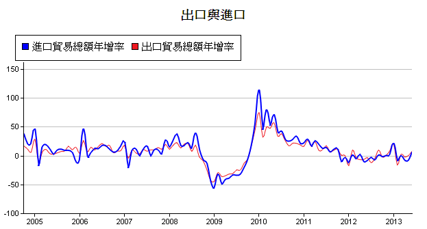 下一張(熱鍵:c)