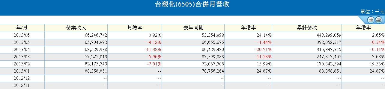 下一張(熱鍵:c)