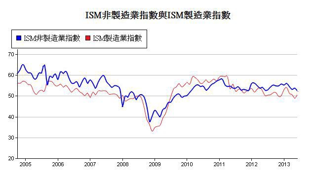 下一張(熱鍵:c)