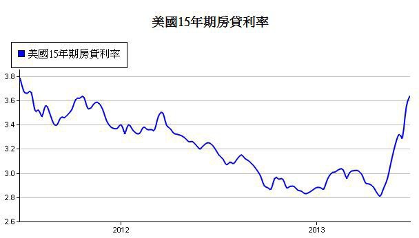 下一張(熱鍵:c)