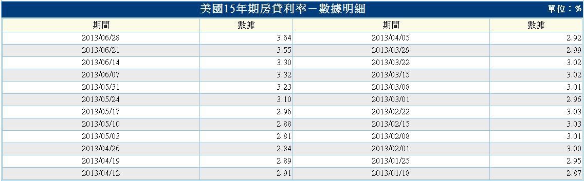 下一張(熱鍵:c)