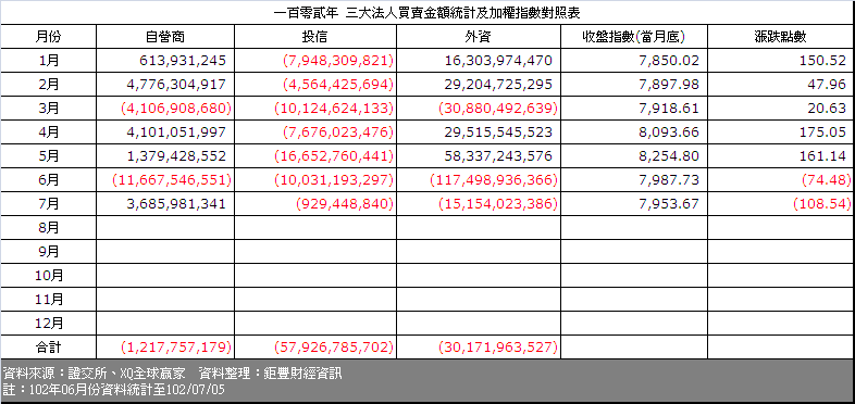 下一張(熱鍵:c)