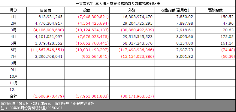 下一張(熱鍵:c)