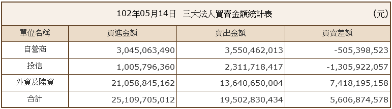 下一張(熱鍵:c)