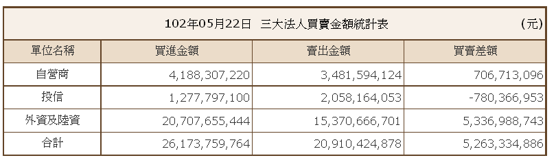 下一張(熱鍵:c)