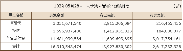 下一張(熱鍵:c)