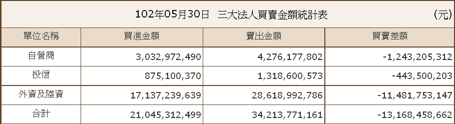 下一張(熱鍵:c)