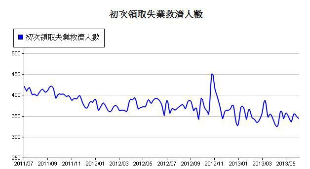 下一張(熱鍵:c)