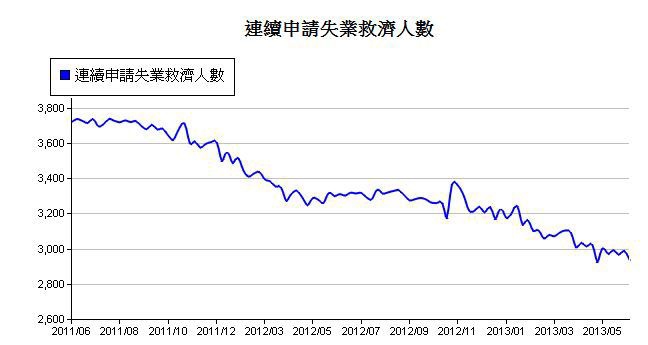 下一張(熱鍵:c)