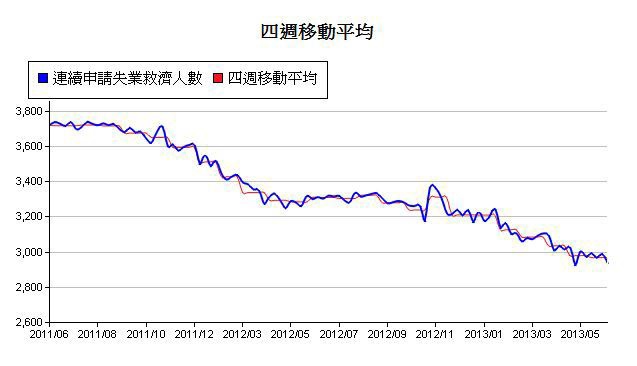 下一張(熱鍵:c)