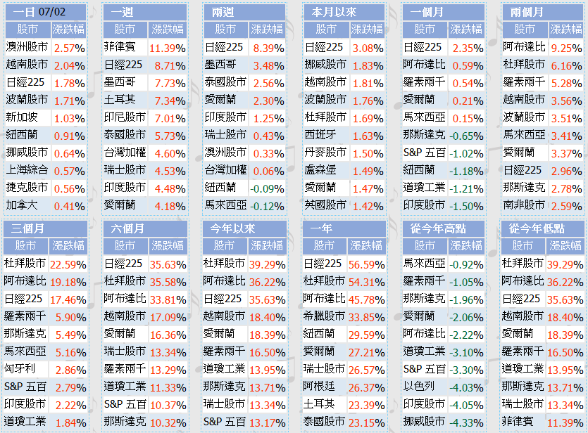 下一張(熱鍵:c)