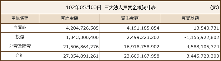 下一張(熱鍵:c)