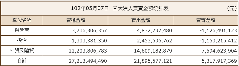 下一張(熱鍵:c)