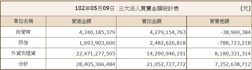 下一張(熱鍵:c)