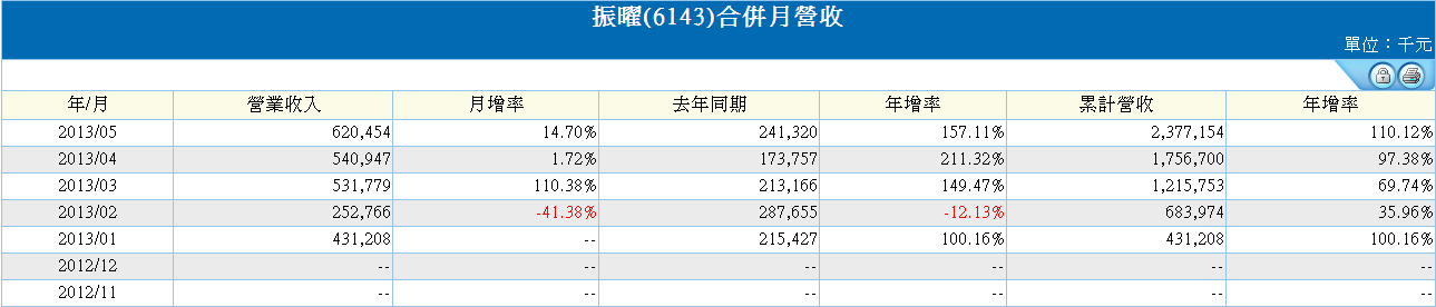 下一張(熱鍵:c)